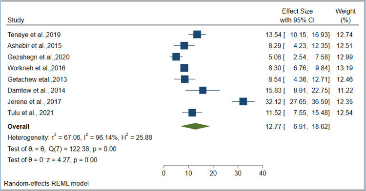 Figure 4: