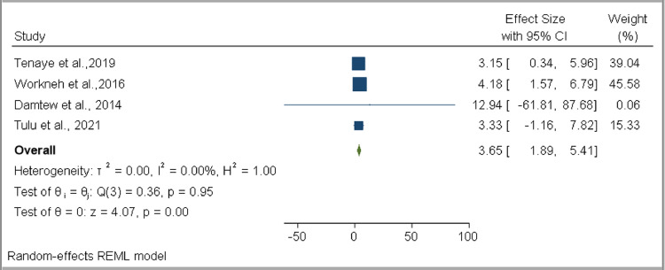 Figure 10: