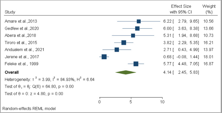 Figure 2: