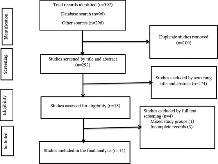 Figure 1: