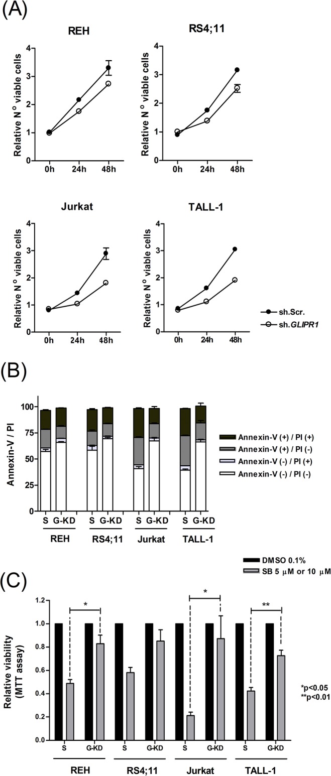 Fig 4