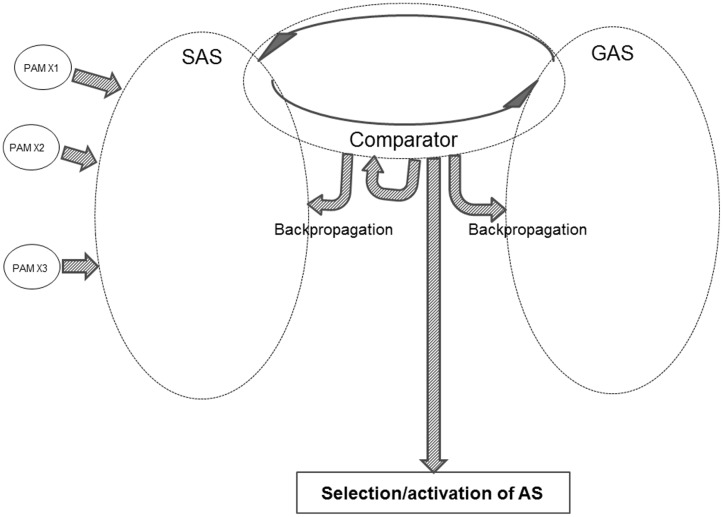 FIGURE 4