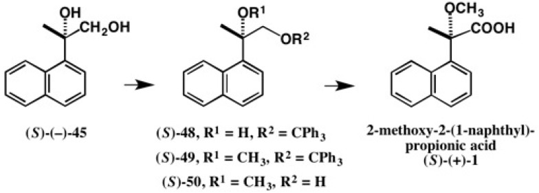 Figure 33