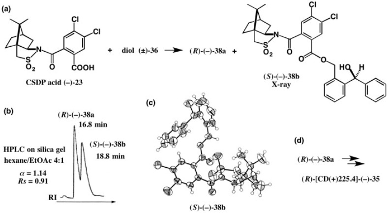 Figure 24