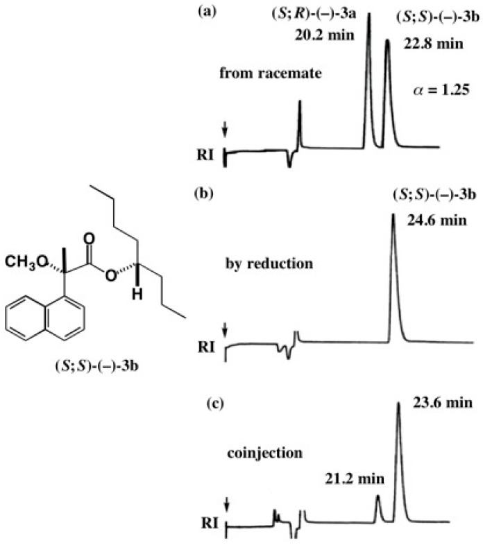 Figure 52