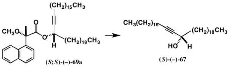 Figure 50