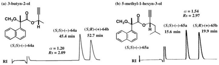 Figure 43