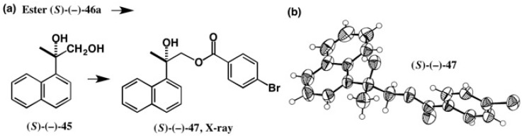 Figure 32