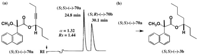 Figure 51