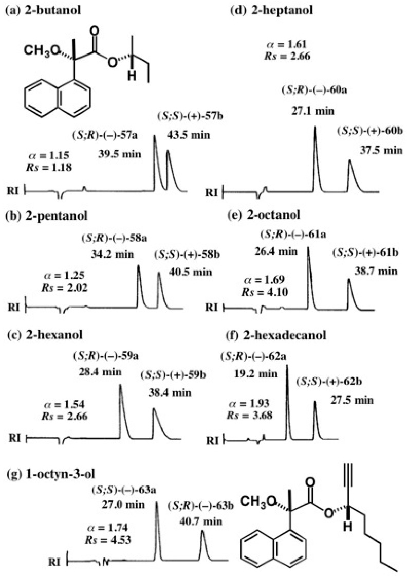 Figure 40