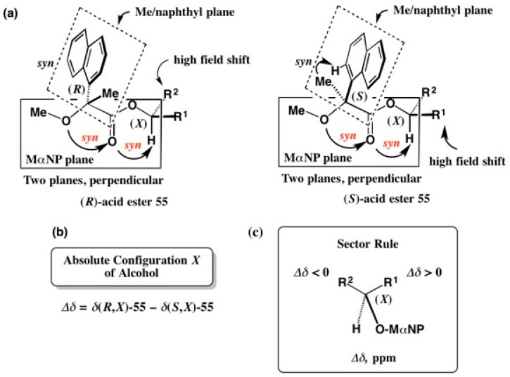 Figure 36