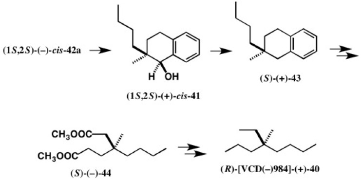 Figure 29