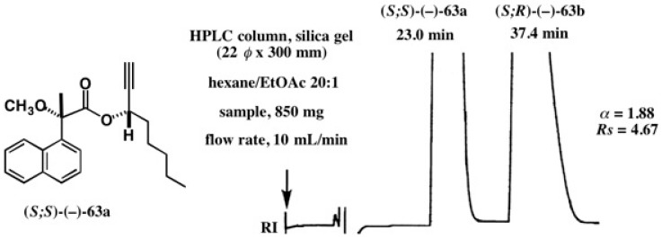 Figure 41