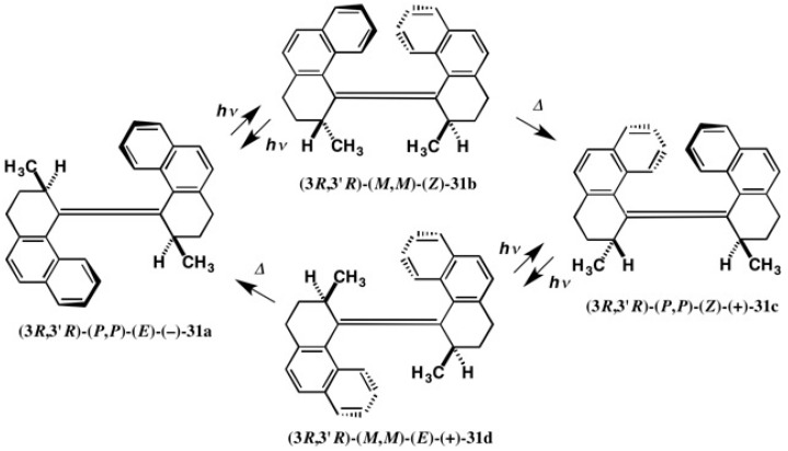 Figure 20