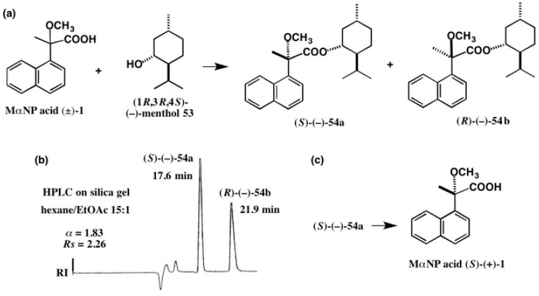 Figure 35