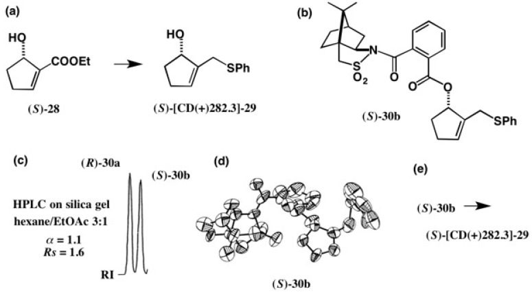 Figure 19