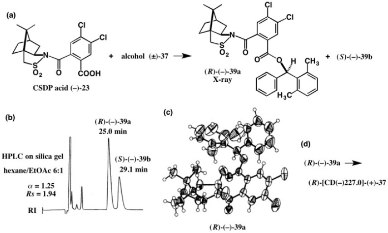 Figure 25