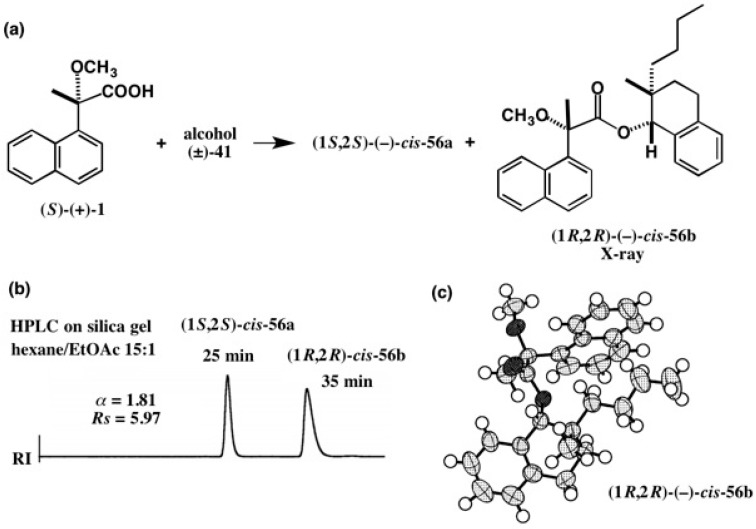 Figure 39