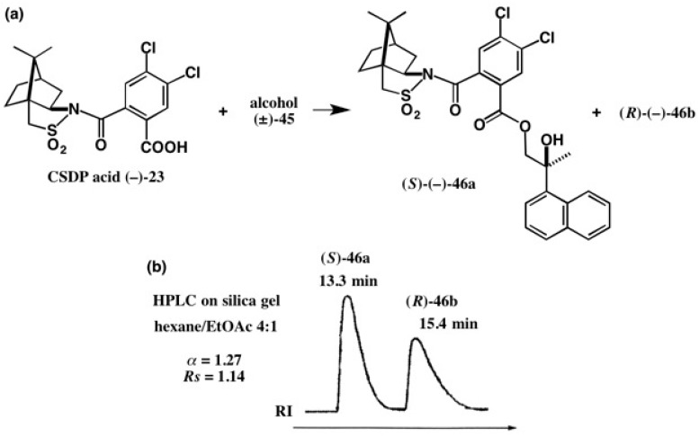 Figure 31