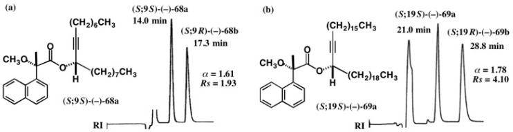 Figure 47