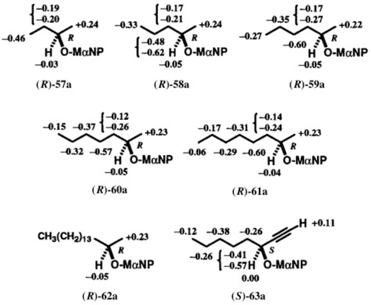 Figure 42