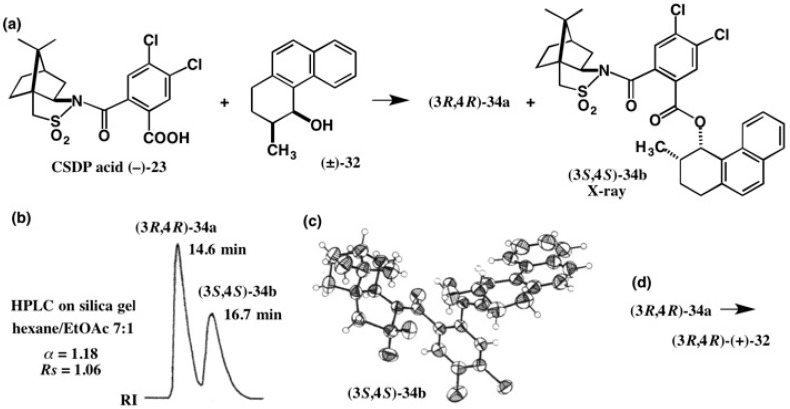 Figure 22