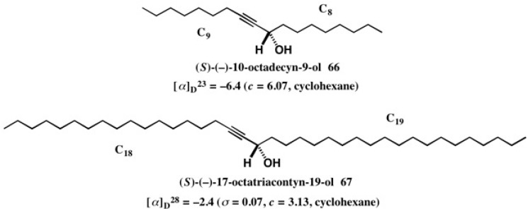 Figure 46