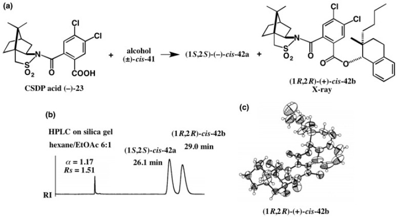 Figure 28