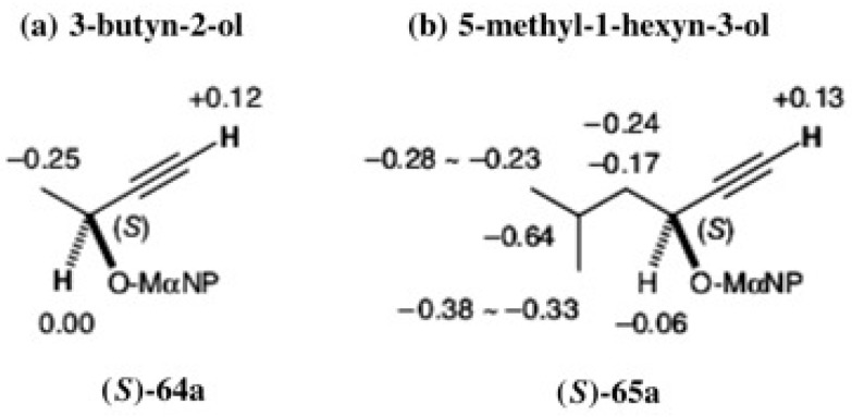 Figure 44