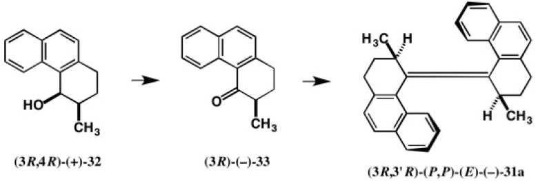 Figure 21