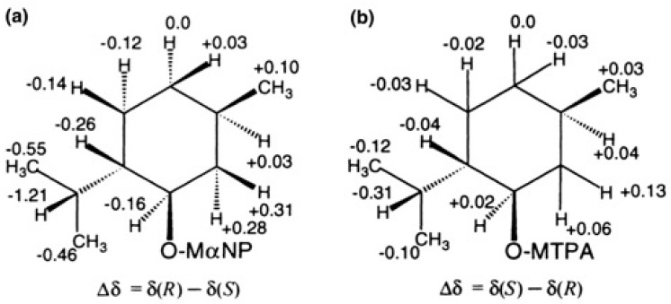 Figure 37