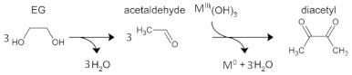 graphic file with name nanomaterials-10-00310-i001.jpg