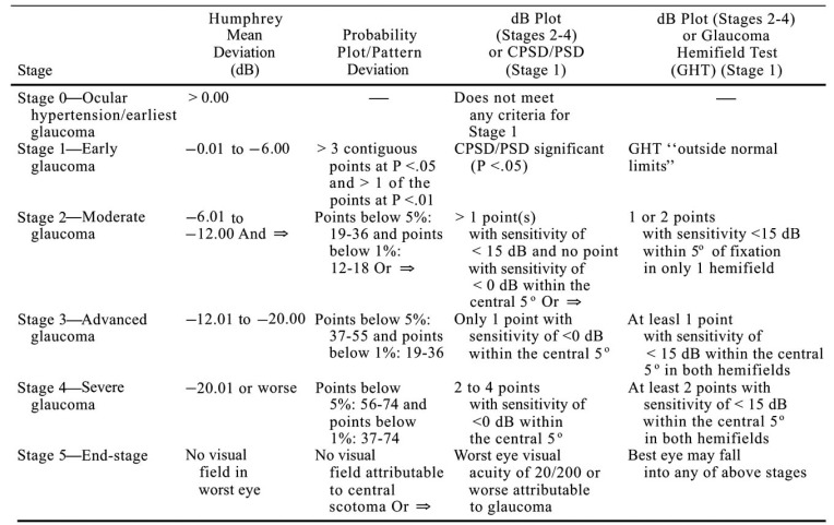 Fig. (3)