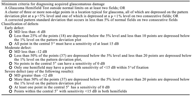 Fig. (1)