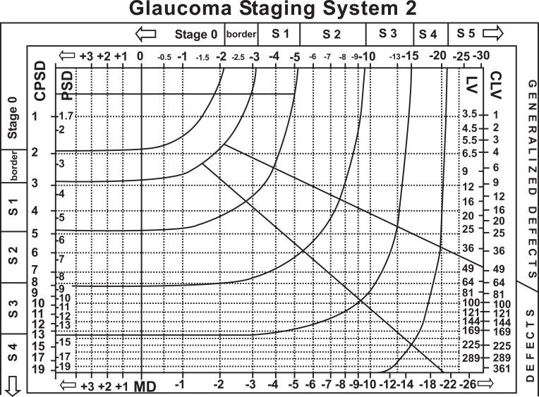 Fig. (5)