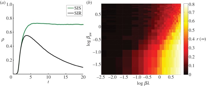 Figure 5.