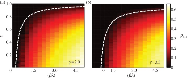 Figure 3.