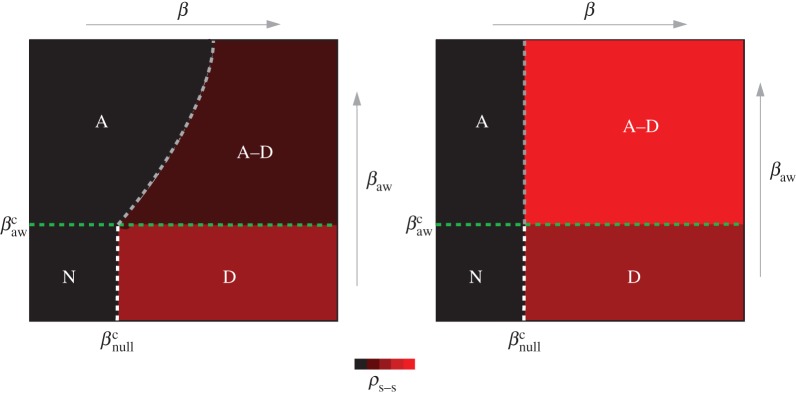 Figure 2.