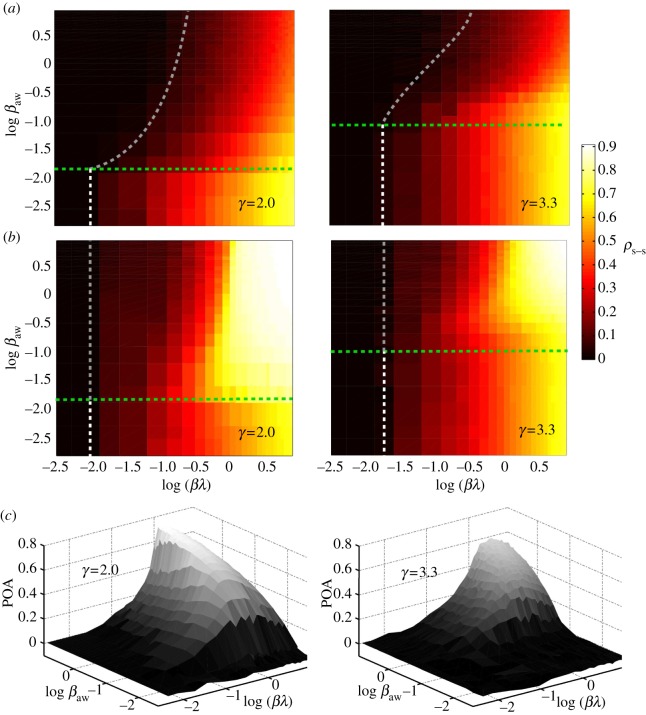 Figure 4.