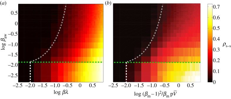 Figure 6.