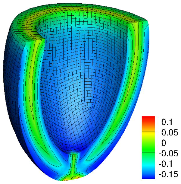 Figure 19