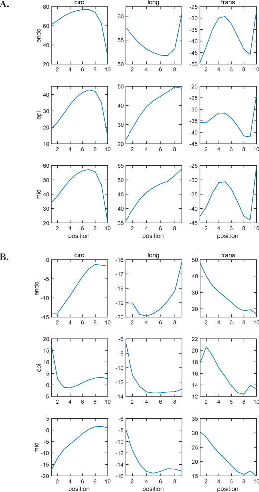 Figure 17