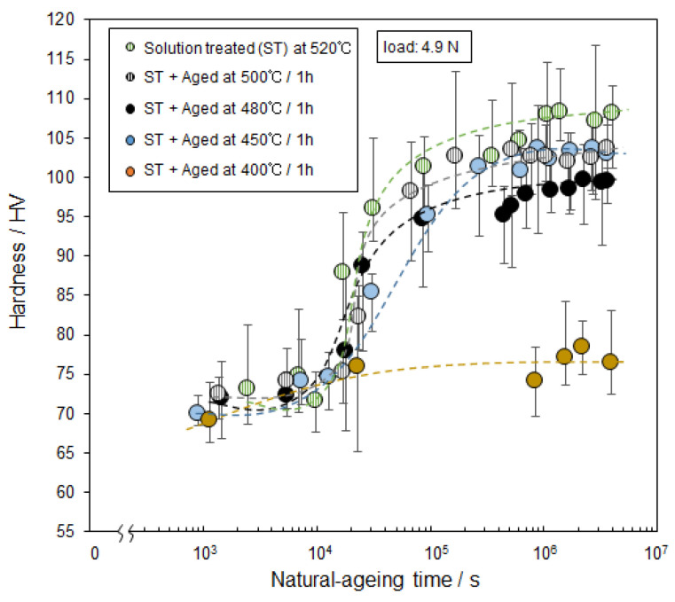 Figure 11