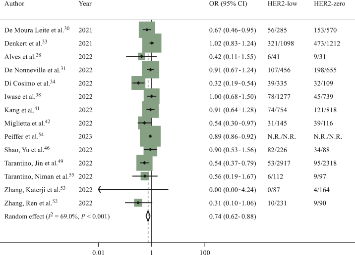 Figure 2