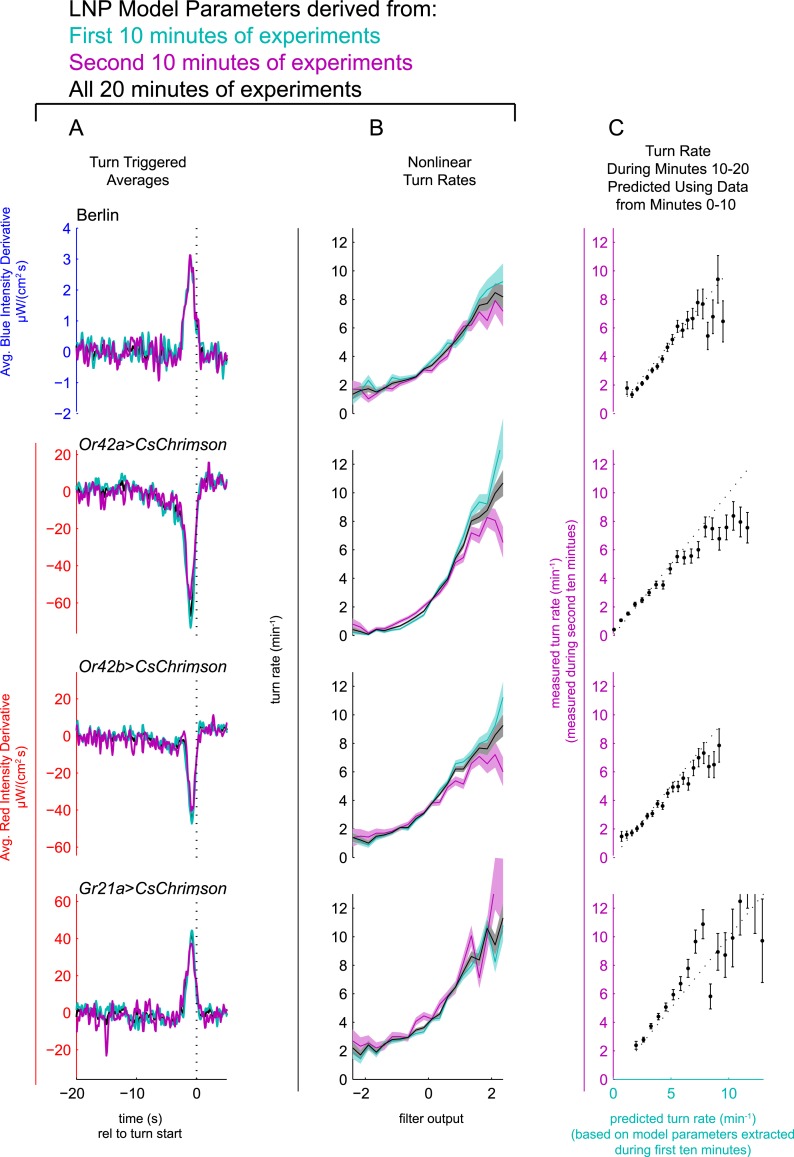 Figure 2—figure supplement 1.