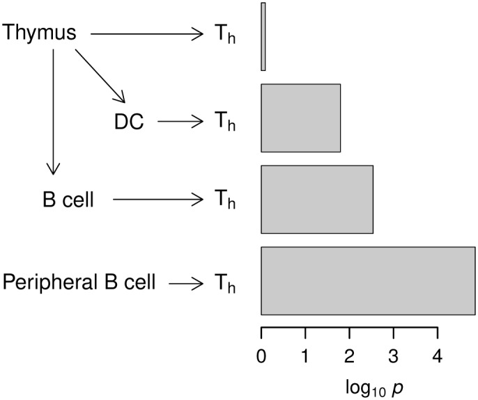 Fig 5