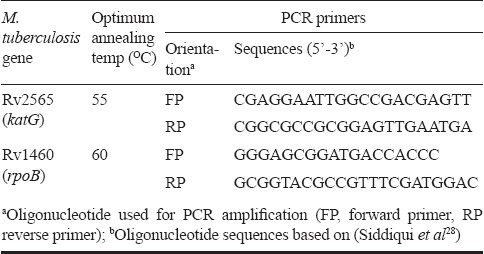 graphic file with name IJMR-134-696-g001.jpg