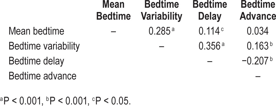 graphic file with name aasm.39.2.457.t01.jpg