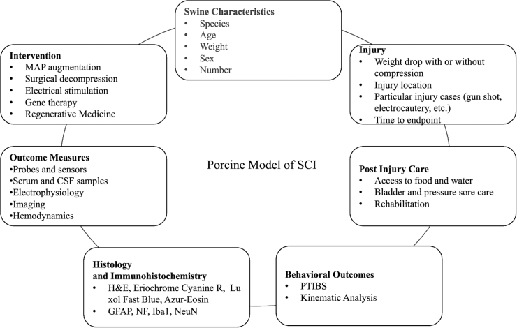 FIG. 7.