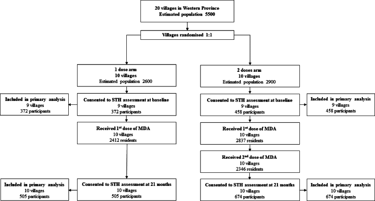 Supplementary Figure